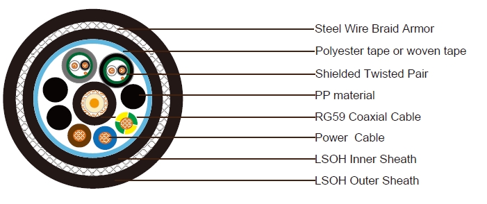 Composite Cable